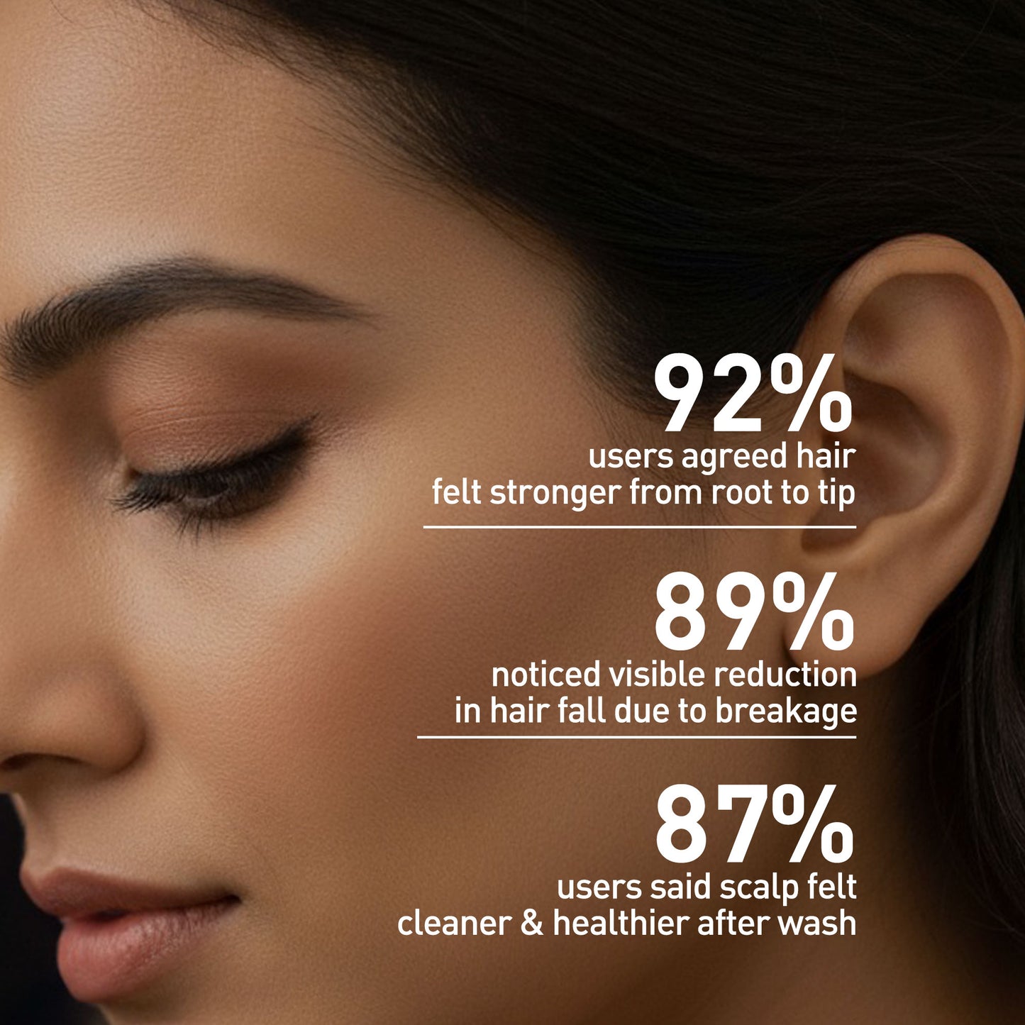 Anti Hairfall Shampoo