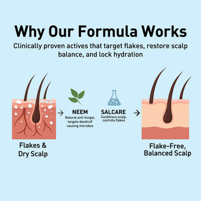 Anti Dandruff Shampoo