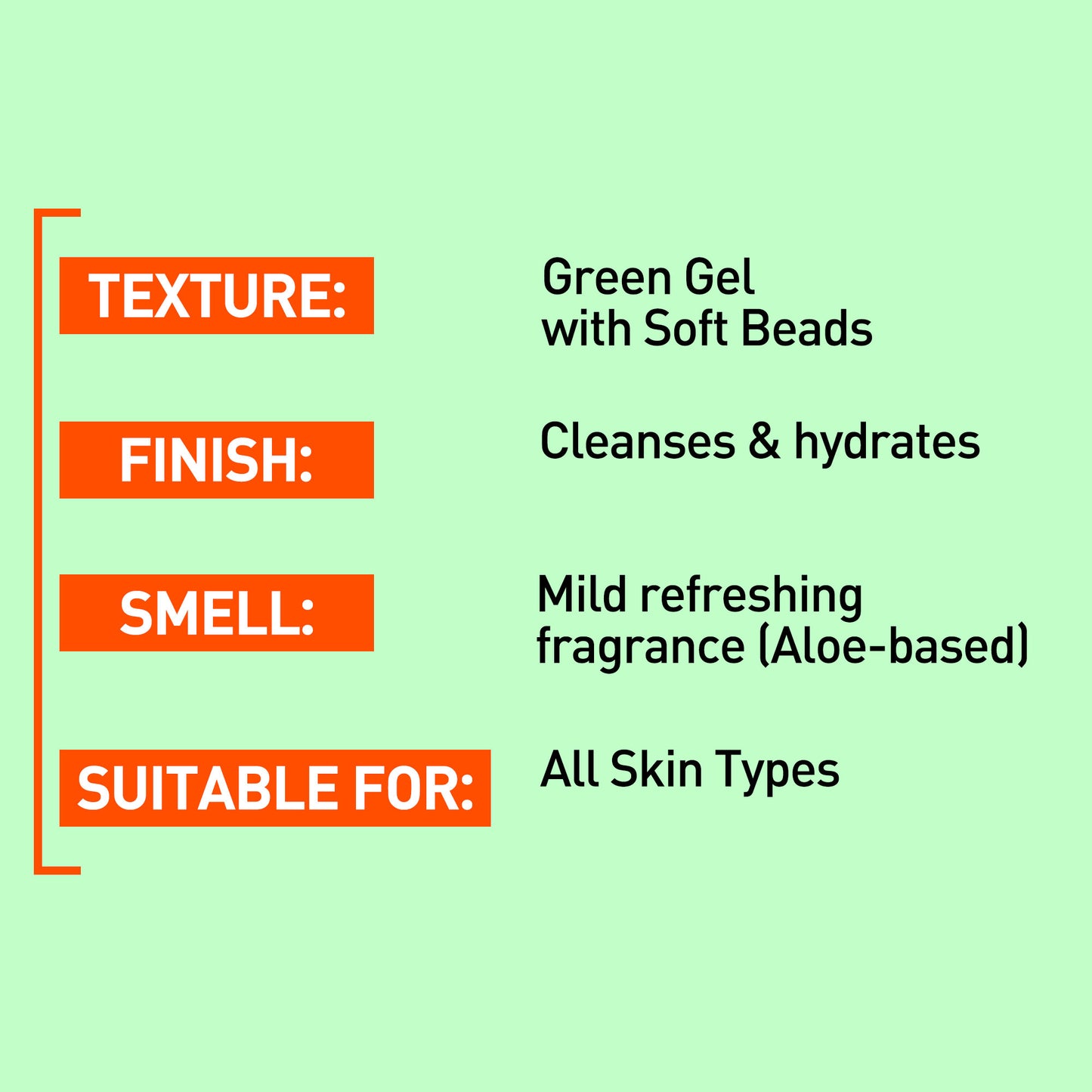 Product description card with texture, finish, smell, and suitability for skin types on a green background.