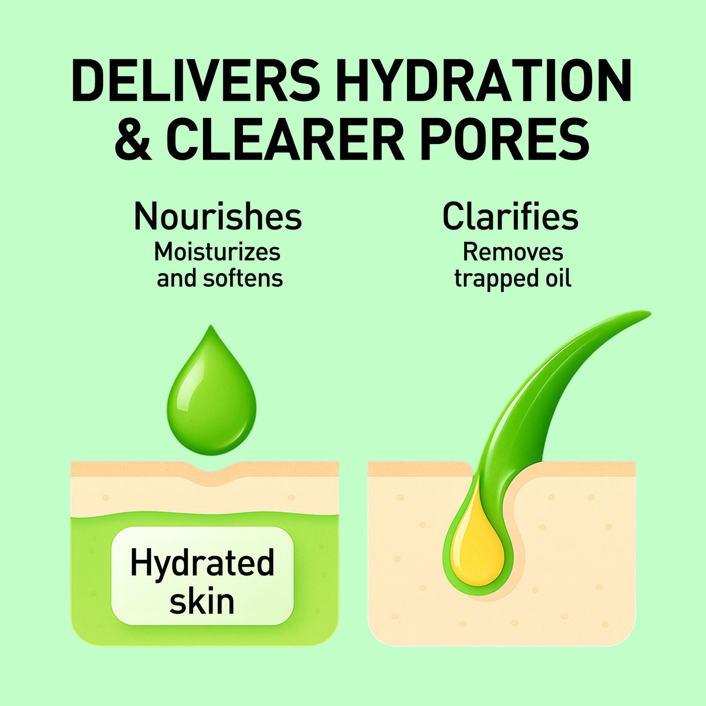 Illustration of skincare benefits with green droplet and yellow hair on a light green background