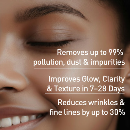 Delhi Pollution Skincare Kit