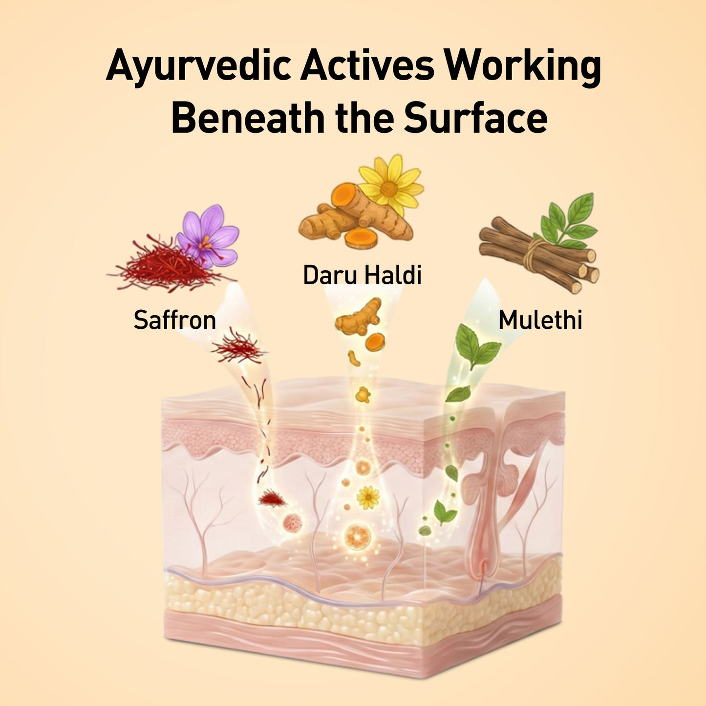 Saffron Massage Cream