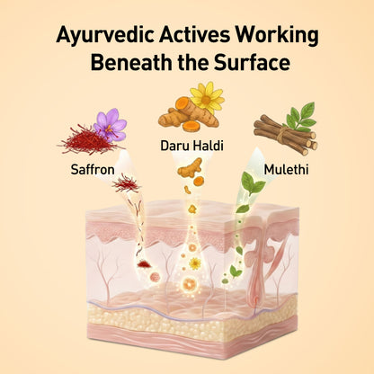 Saffron Massage Cream