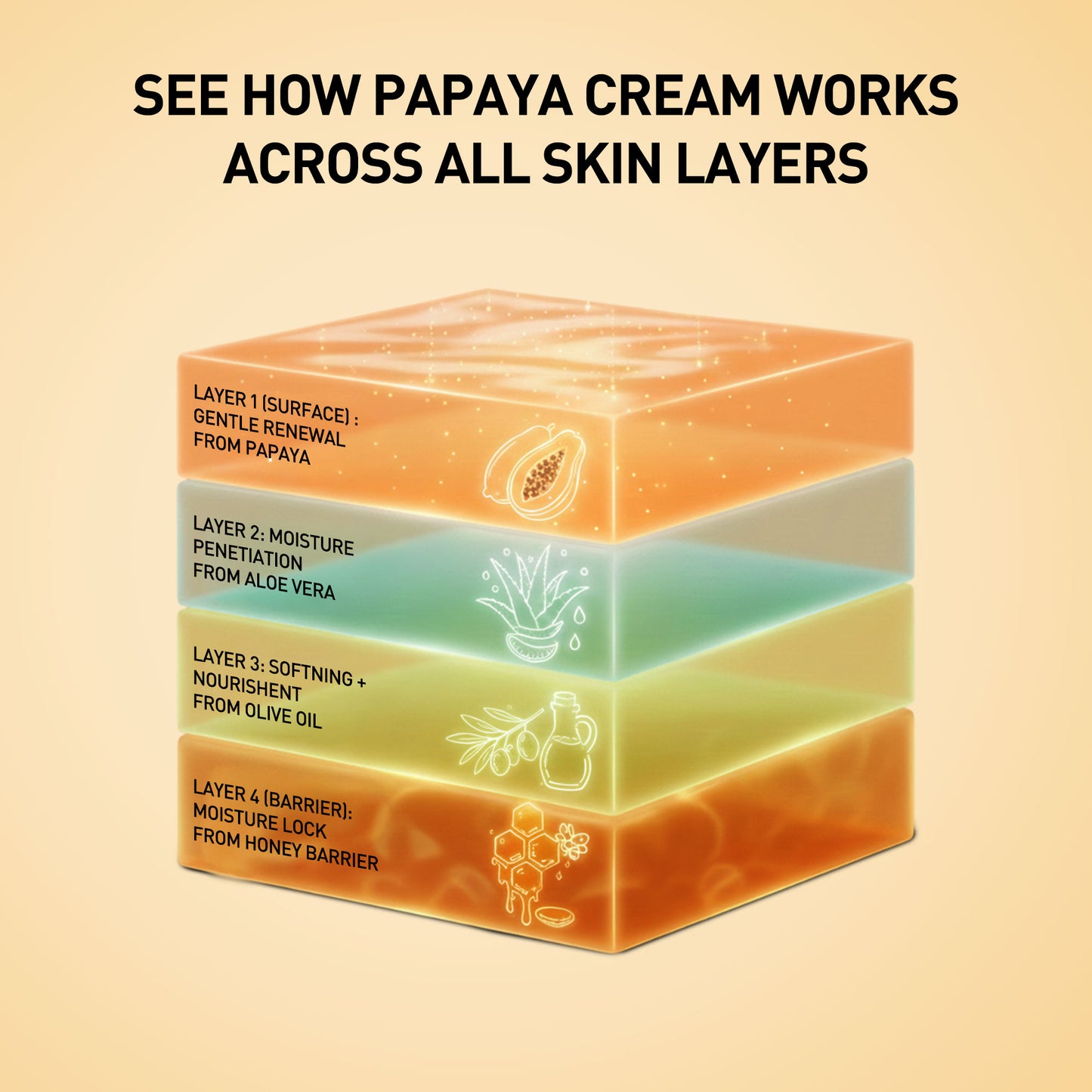 Papaya Cream