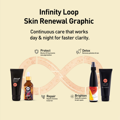 Bangalore Pigmentation Kit