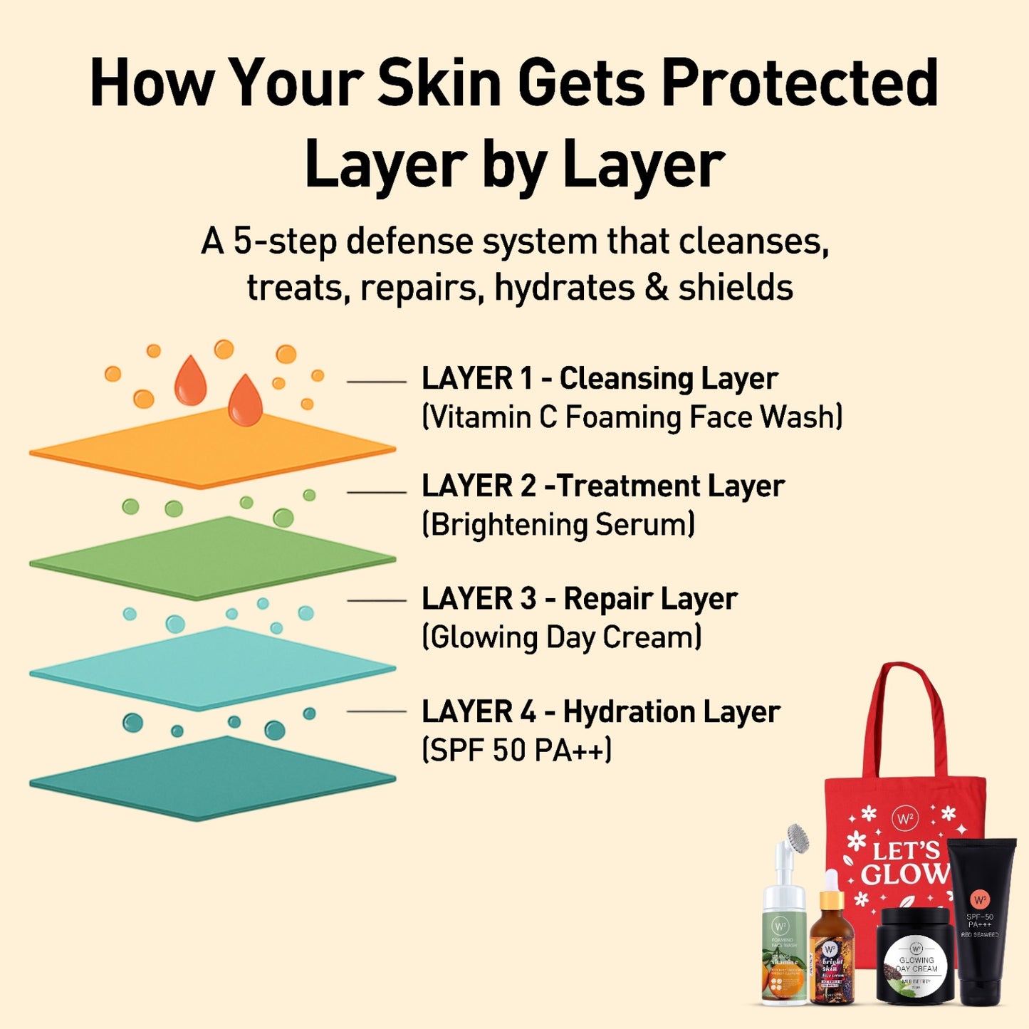 Delhi Pigmentation Kit