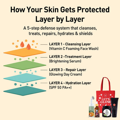 Delhi Pigmentation Kit