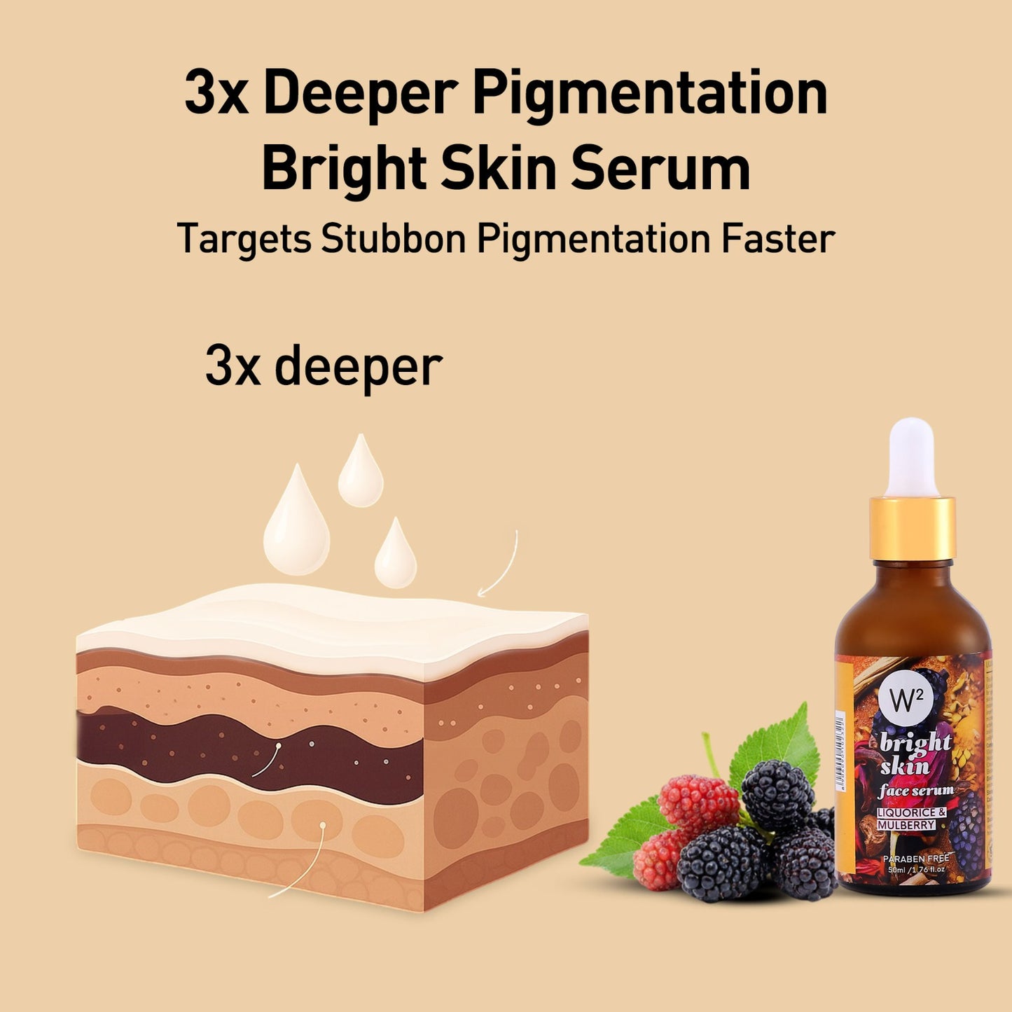 Delhi Pigmentation Kit