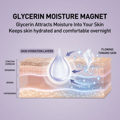 Diagram of skin hydration layers with a focus on glycerin and moisture attraction.