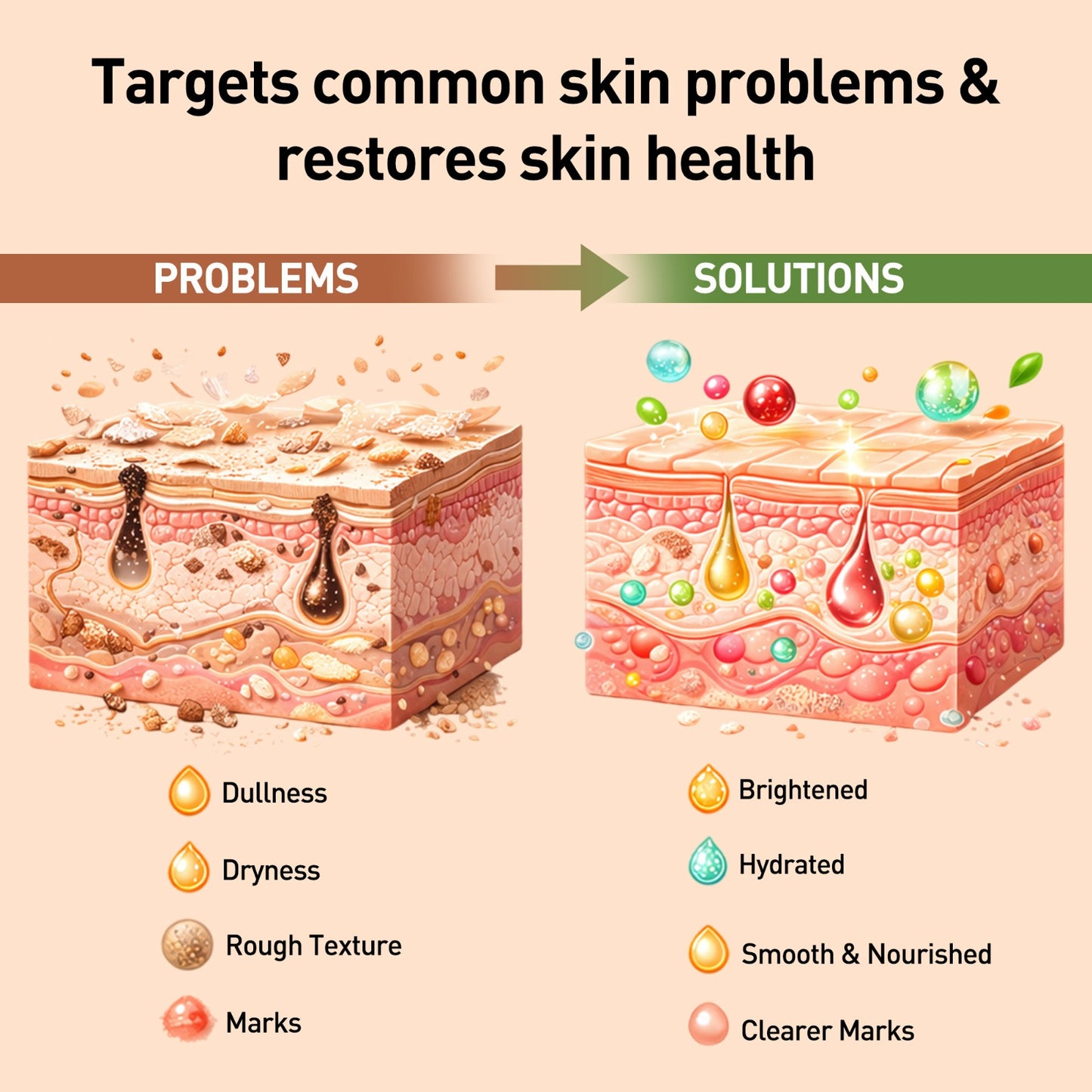 Skin Repair Fruit Kit