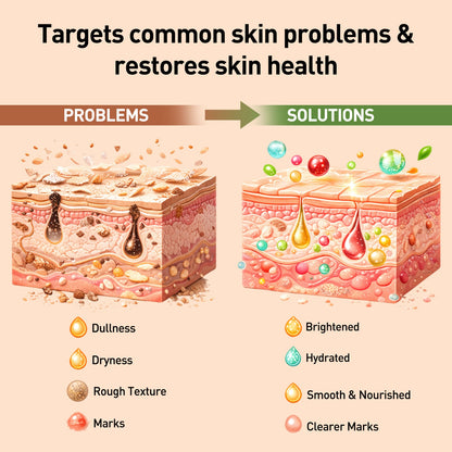 Skin Repair Fruit Kit